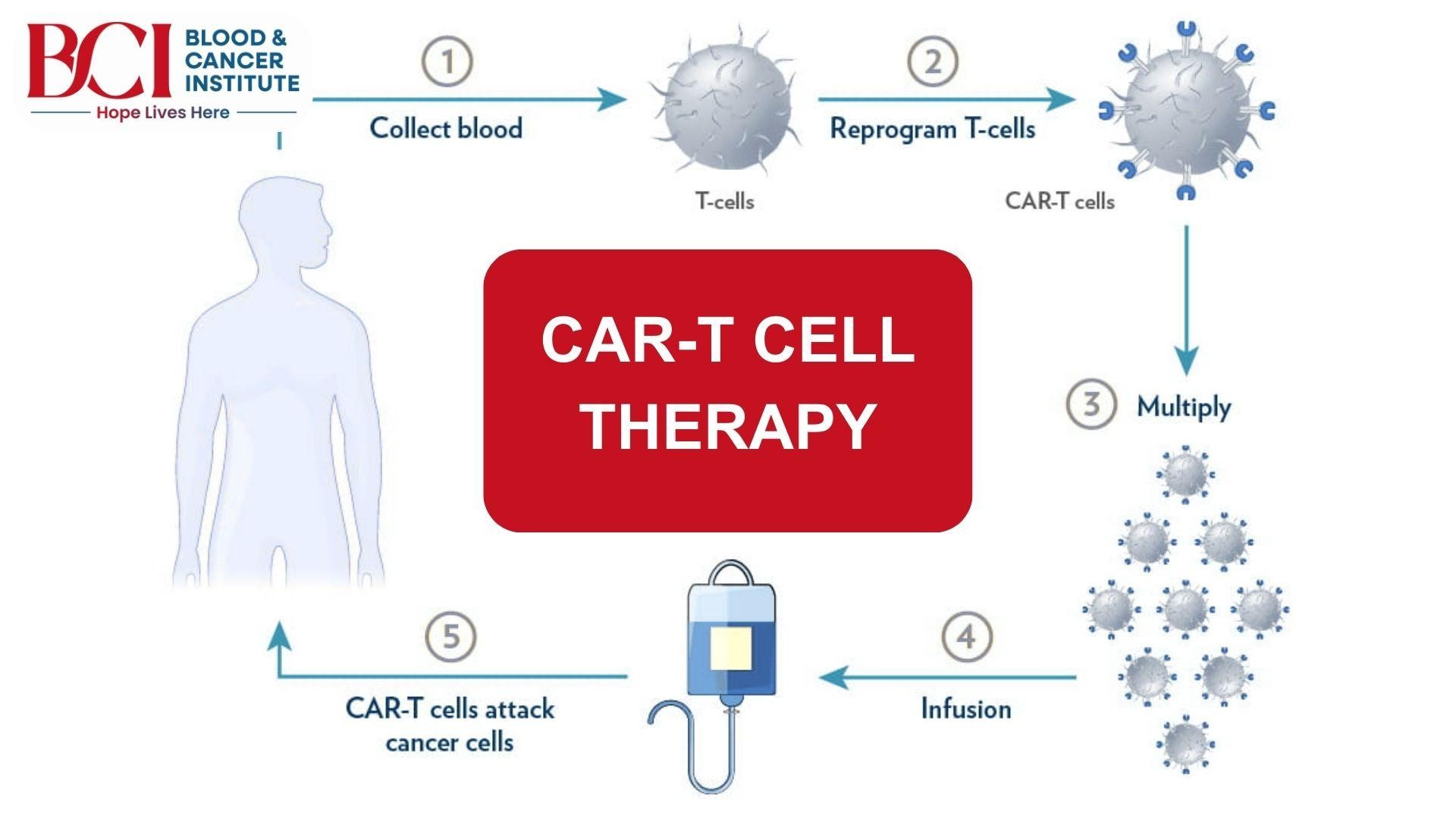 blood cancer specialists in Surat